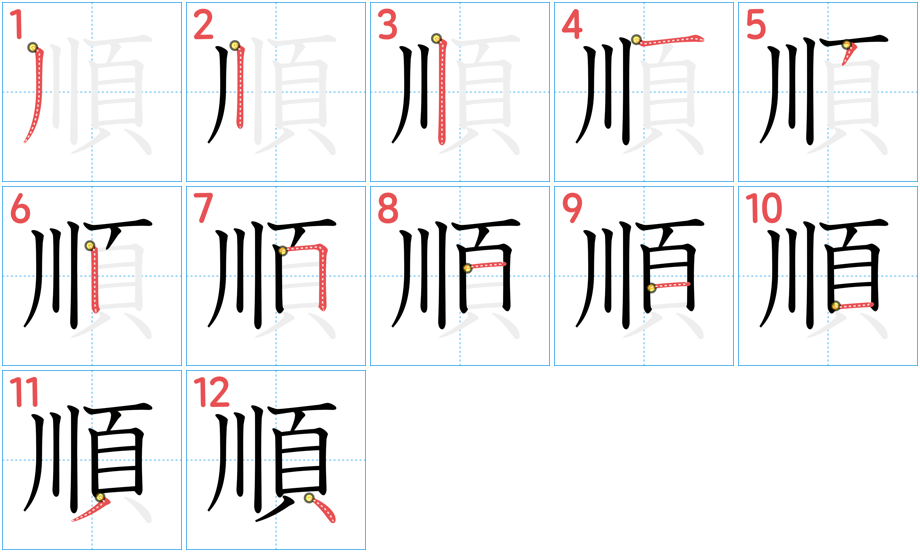 Practice makes perfect