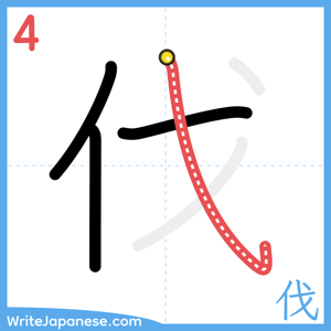 How to write "伐" - stroke 4