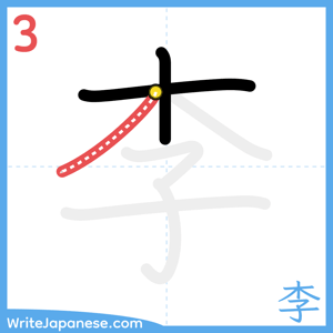 How to write "李" - stroke 3