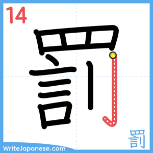 How to write "罰" - stroke 14